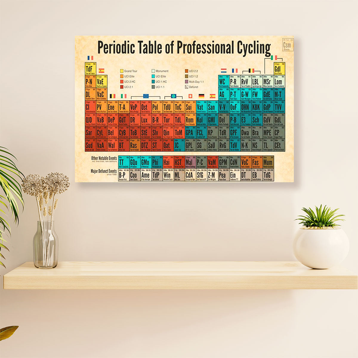 Cycling, Mountain Biking Canvas  Prints | Periodic Table of Professional Cycling | Wall Art Gift for Cycler
